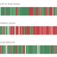 Illustration for article titled This Website Shows You Which Scenes in Movies Based on a True Story Are Actually True